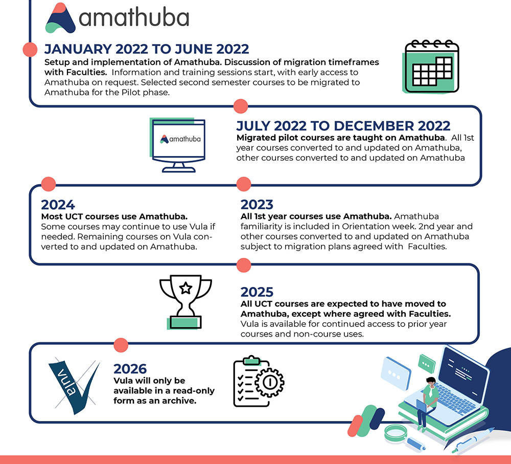 Implementation timeline