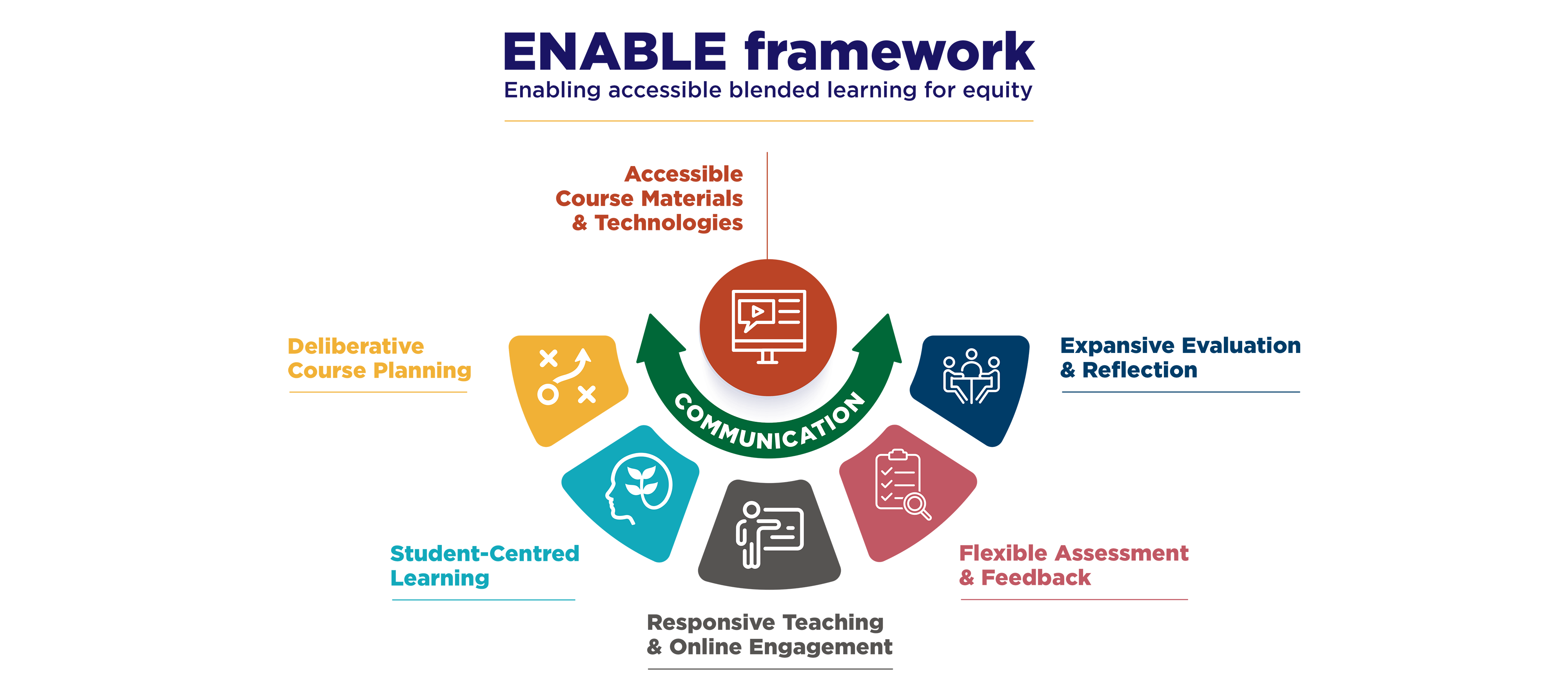 Enable Infographic